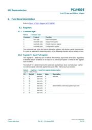 PCA9536DP 数据规格书 4