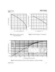 IRF7842TR datasheet.datasheet_page 5