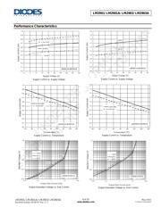 LM2901YPT datasheet.datasheet_page 6