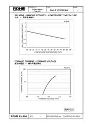SMLE13WBC8W1FS 数据规格书 1
