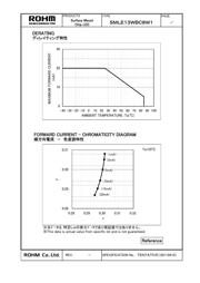 SMLE13WBC8W1FS 数据规格书 3