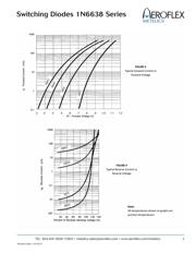 JANTX1N6638 datasheet.datasheet_page 3