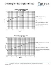 JANTX1N6638 datasheet.datasheet_page 5