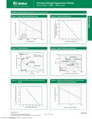 SMAJ220 datasheet.datasheet_page 3