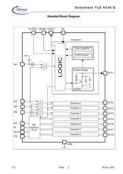 TLE6236G datasheet.datasheet_page 2