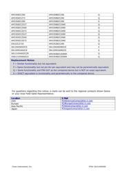 AM3352ZCED50 datasheet.datasheet_page 5