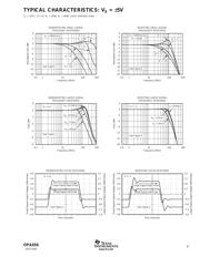 OPA656N/250 datasheet.datasheet_page 5