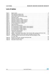 M24256-BFDW6TP/K datasheet.datasheet_page 4