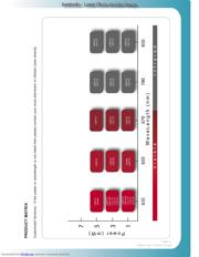 LDM115P/635/1 datasheet.datasheet_page 3