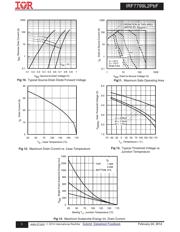 IRF7799L2TR1PBF datasheet.datasheet_page 5