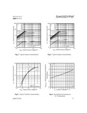 SI4435DYPBF datasheet.datasheet_page 3