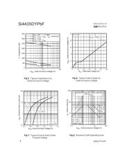 SI4435DYPBF datasheet.datasheet_page 4