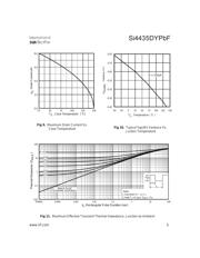 SI4435DYPBF datasheet.datasheet_page 5