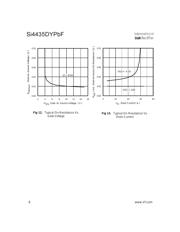 SI4435DYPBF datasheet.datasheet_page 6