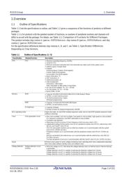 R5F5210ABDFP datasheet.datasheet_page 2