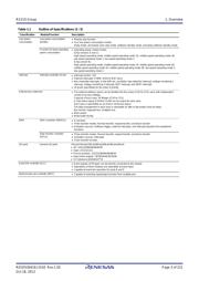 R5F5210ABDFP datasheet.datasheet_page 3