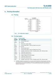 TJA1059TK datasheet.datasheet_page 5