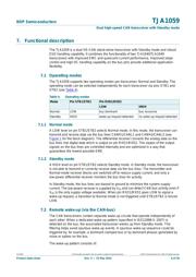 TJA1059TK datasheet.datasheet_page 6