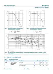 PMV20EN datasheet.datasheet_page 5