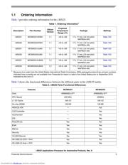 MCIMX251AJM4A datasheet.datasheet_page 3