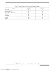 MCIMX251AJM4A datasheet.datasheet_page 4