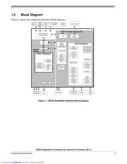 MCIMX251AJM4A datasheet.datasheet_page 5