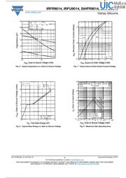 IRFR9014TRPBF datasheet.datasheet_page 4