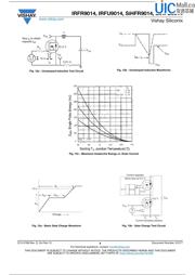 IRFR9014TRPBF datasheet.datasheet_page 6