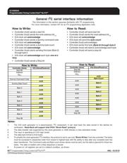 950201AFLF datasheet.datasheet_page 5