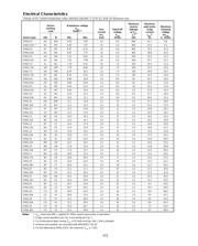 SMAJ11 datasheet.datasheet_page 2