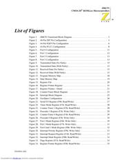 Z86C9116 datasheet.datasheet_page 4