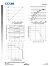 SBR0560S1-7 datasheet.datasheet_page 2