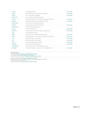 DS1621S 数据规格书 4