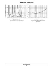 MMBTA56WT1G datasheet.datasheet_page 4