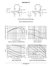 MMBT8099L datasheet.datasheet_page 3