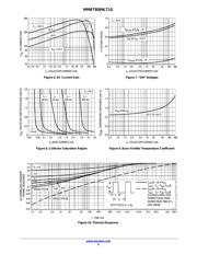 MMBT8099L datasheet.datasheet_page 4