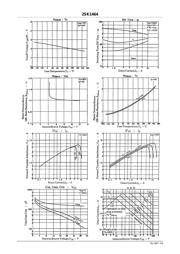 2SK1464 datasheet.datasheet_page 3