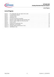 KP216K1409XTMA1 datasheet.datasheet_page 6