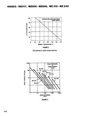 MZ128 datasheet.datasheet_page 2