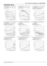 AQV217J datasheet.datasheet_page 3