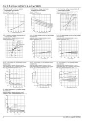 AQV217J datasheet.datasheet_page 4