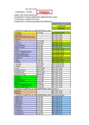 MSP430FG4619IZQW 数据规格书 1