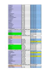 MSP430FG4619IZQW 数据规格书 2