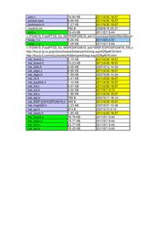 MSP430FG4619IZQW 数据规格书 3