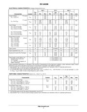 MC14028BDG datasheet.datasheet_page 3