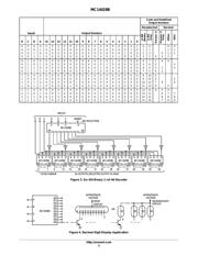 MC14028BCP datasheet.datasheet_page 5