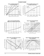 MC33067DW datasheet.datasheet_page 4