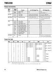 TMC2208J4C datasheet.datasheet_page 4