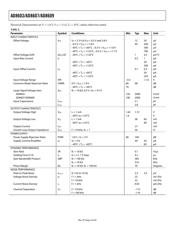 AD8609ARUZ datasheet.datasheet_page 4