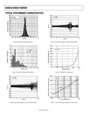 AD8609ARUZ datasheet.datasheet_page 6